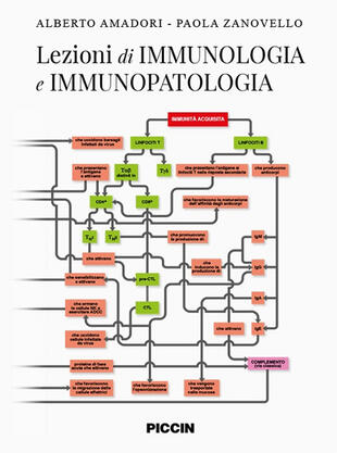 copertina Lezioni di immunologia e immunopatologia