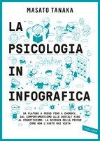 La psicologia in infografica