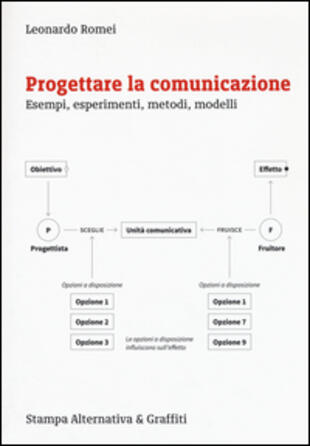 copertina Progettare la comunicazione. Esempi, esperimenti, metodi, modelli
