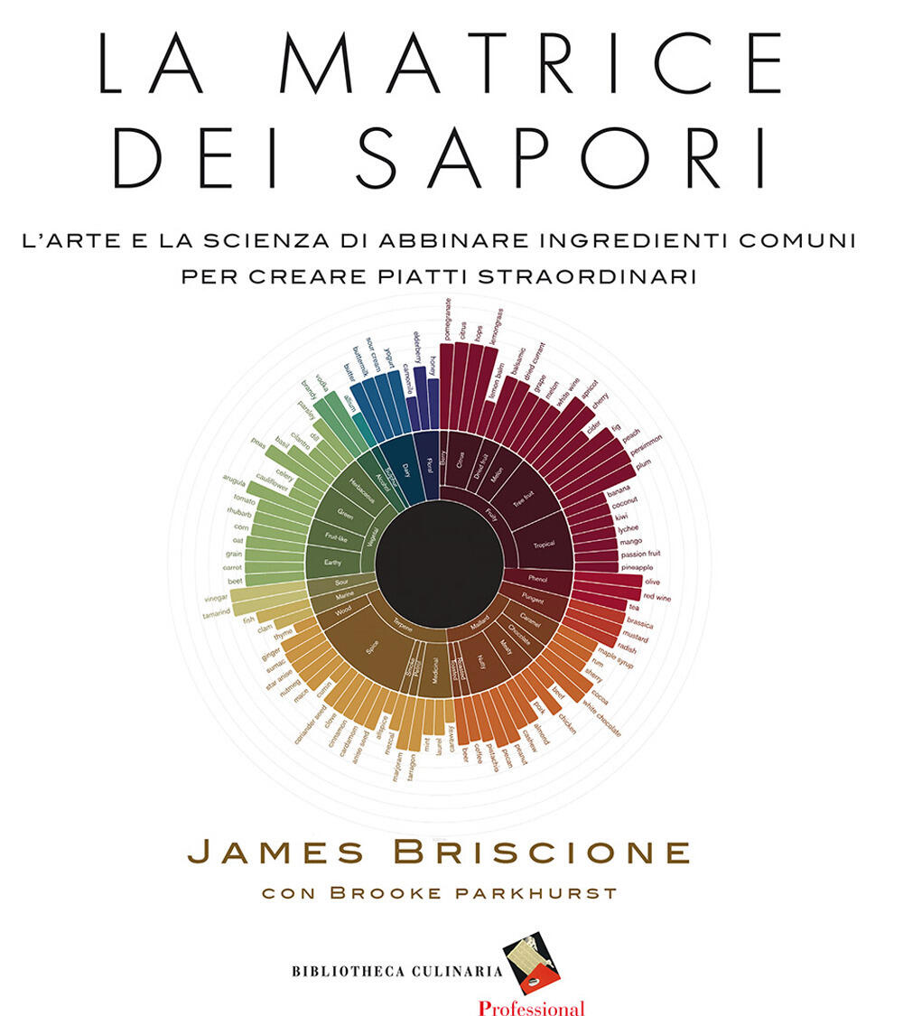 La matrice dei sapori. L'arte e la scienza di abbinare ingredienti comuni  per creare piatti straordinari di Briscione James; Parkhurst Brooke - Il  Libraio